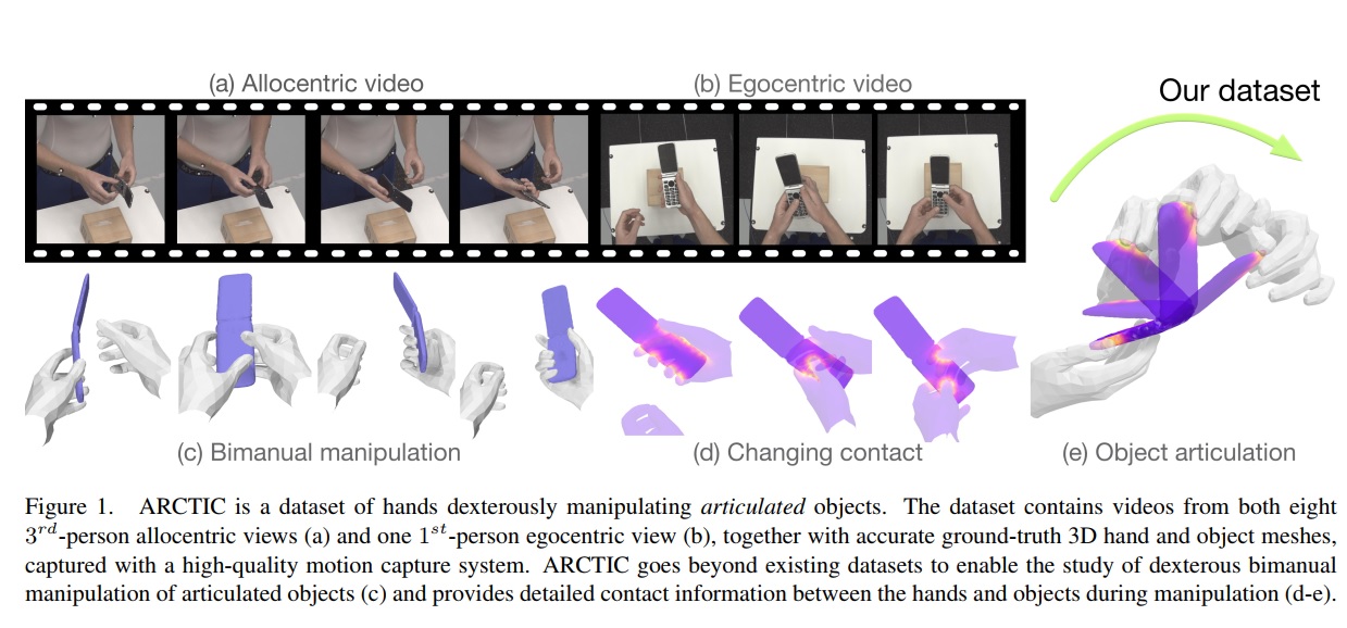 Arctic A Dataset For Dexterous Bimanual Hand Object Manipulation