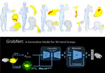 GRAB: A Dataset of Whole-Body Human Grasping of Objects