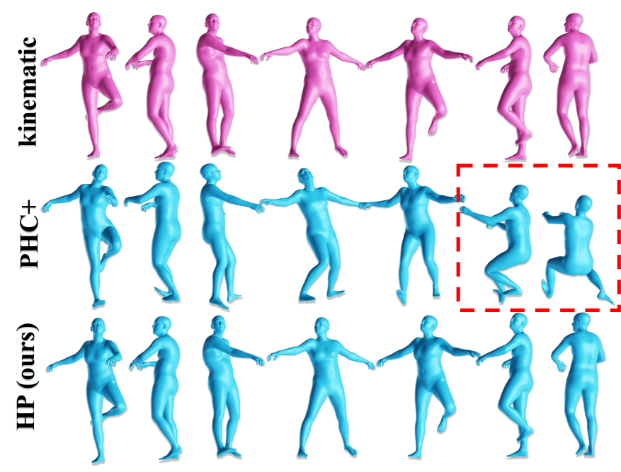 Comparison with PHC+