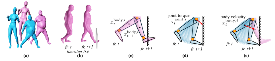 Half-Physics framework
