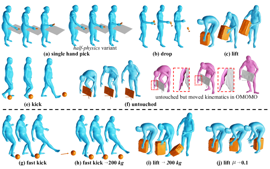 Object interaction results