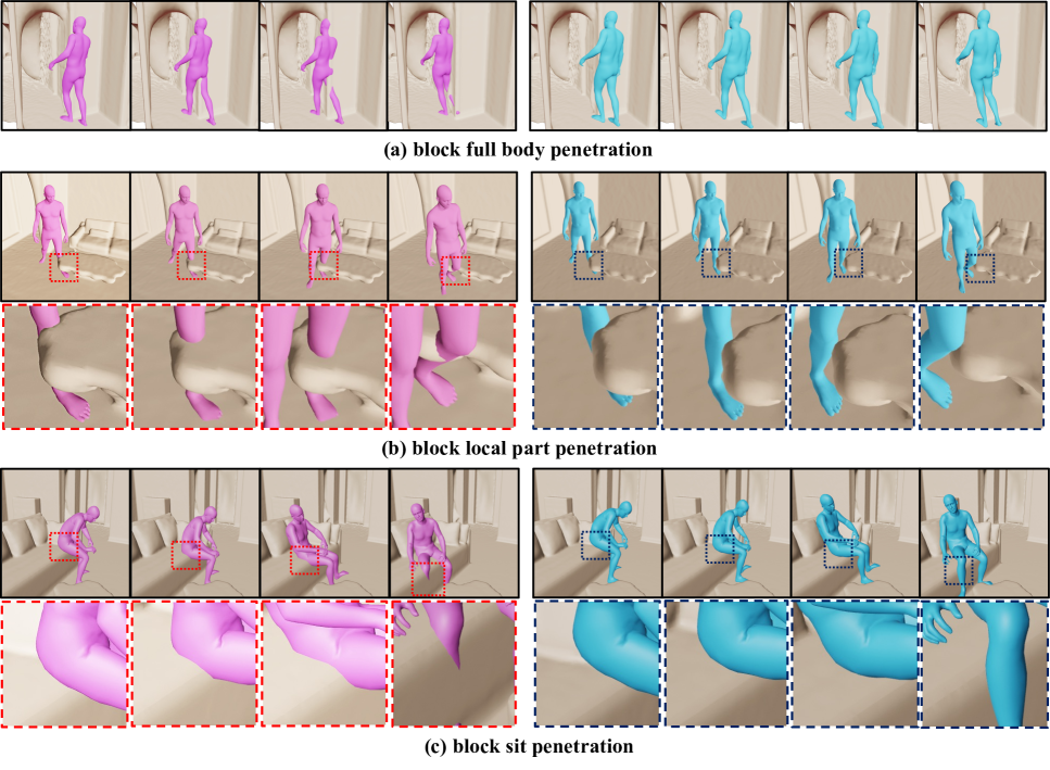 Scene interaction results