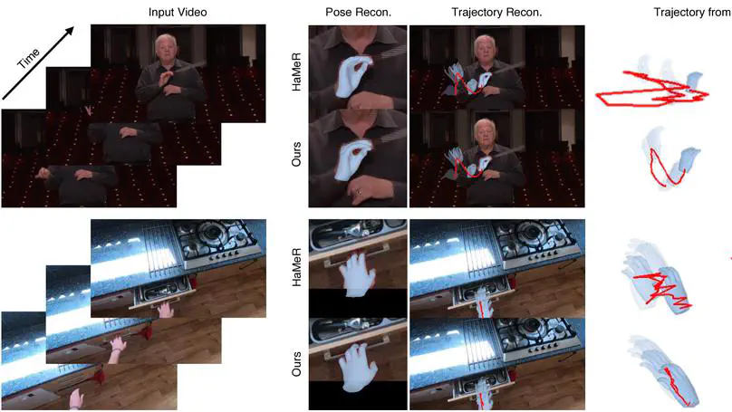 HaPTIC: Predicting 4D Hand Trajectory from Monocular Videos