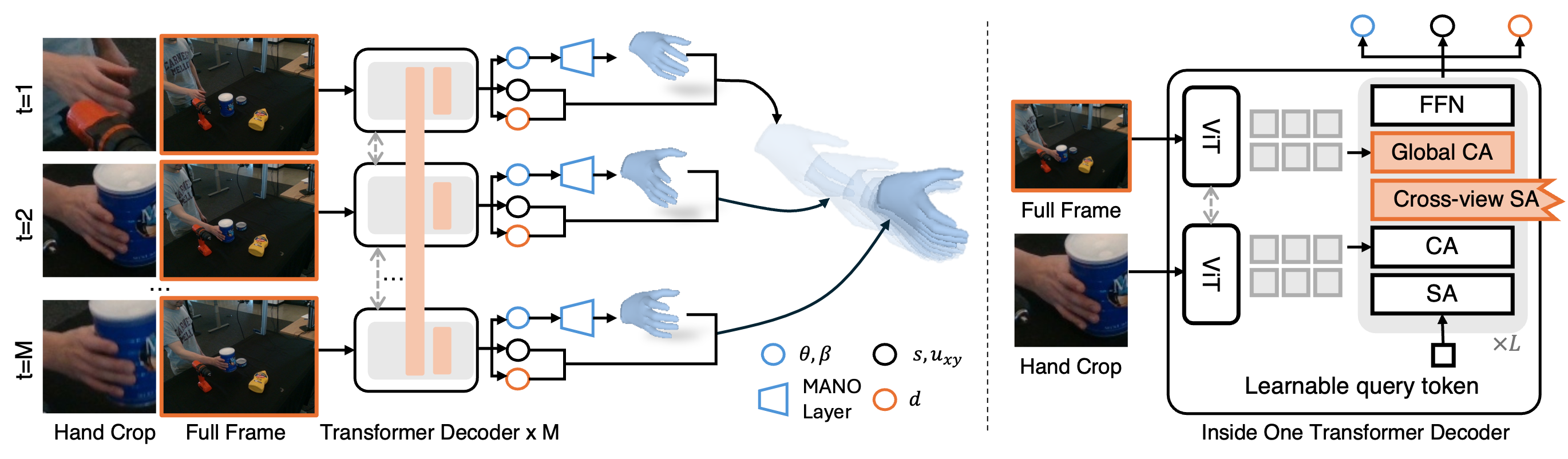 HaPTIC Method Overview