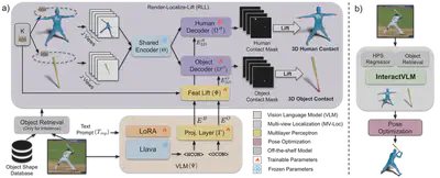 Method Overview