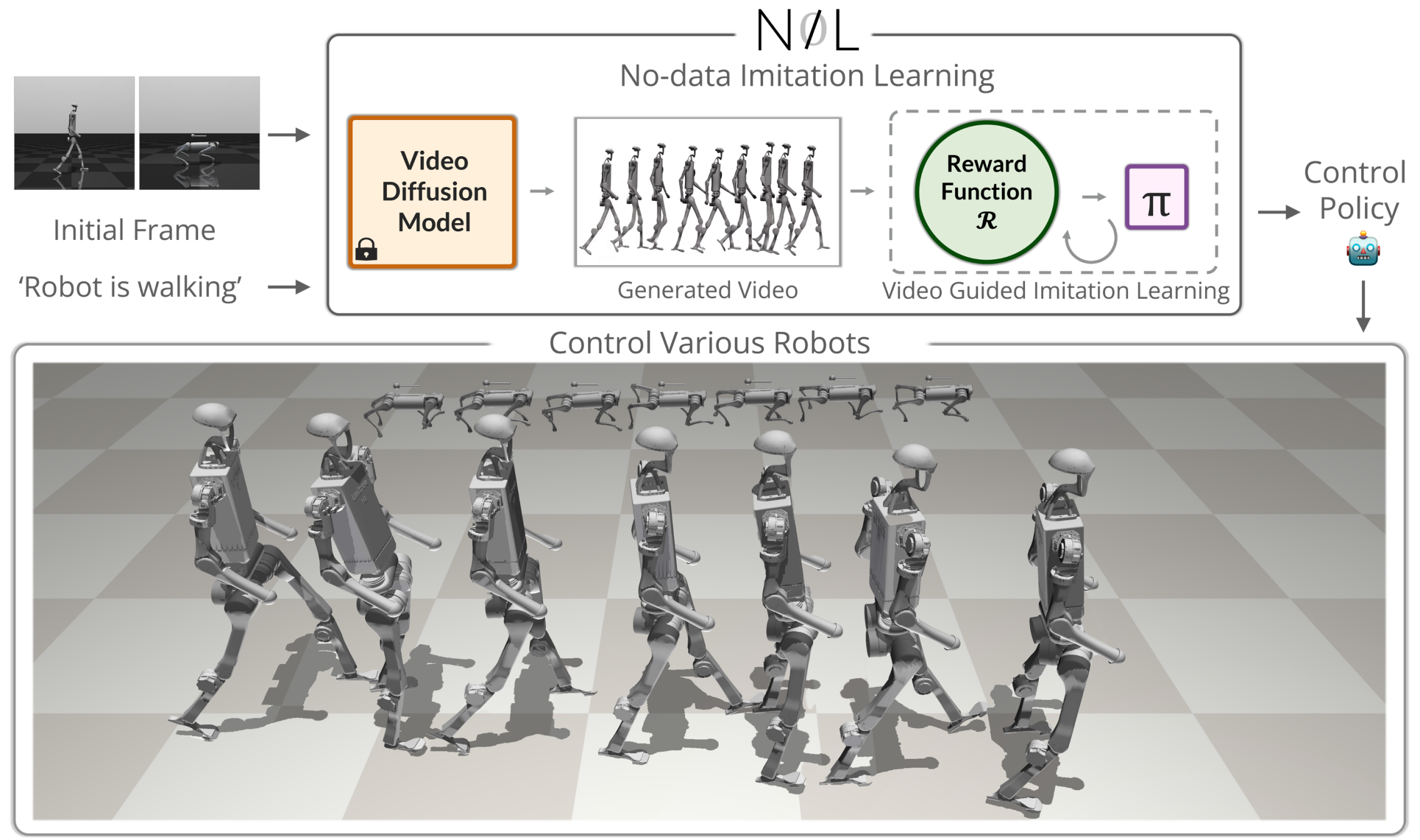 NIL overview figure