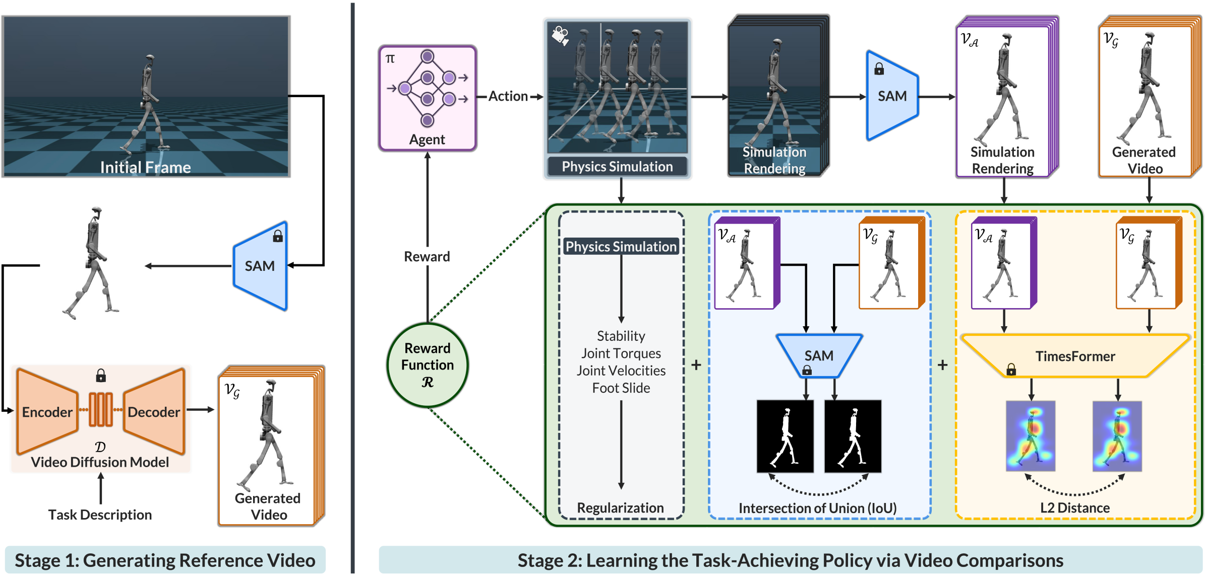 Method overview diagram