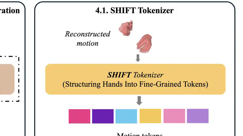 CLUTCH: Contextualized Language Model for Unlocking Text-Conditioned Hand Motion Modelling in the Wild