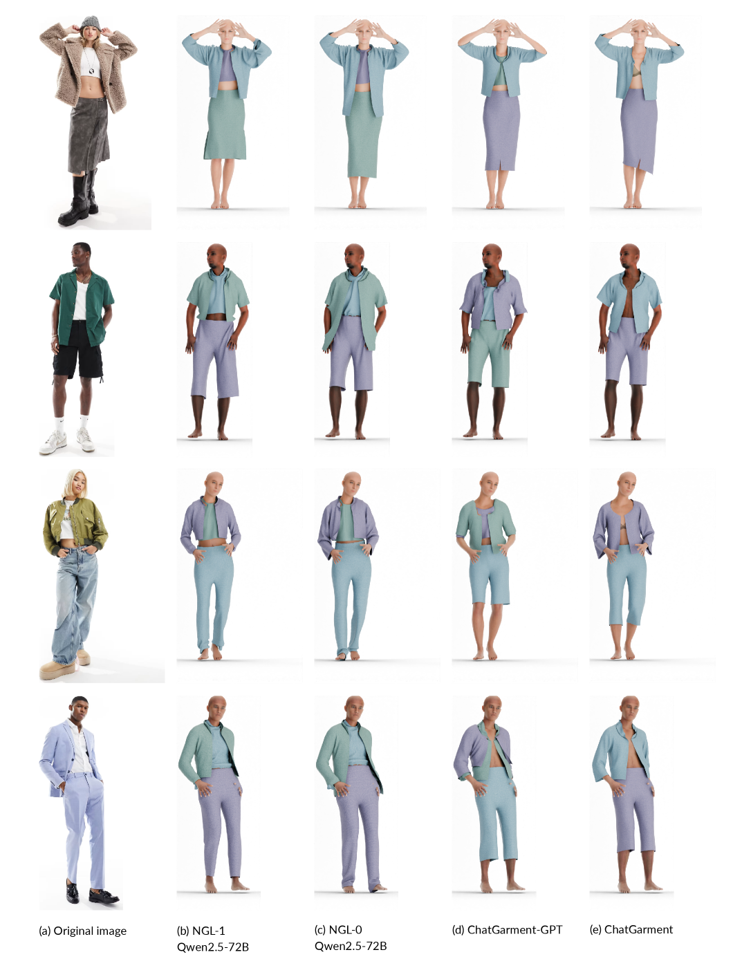 Multi-layer garment results