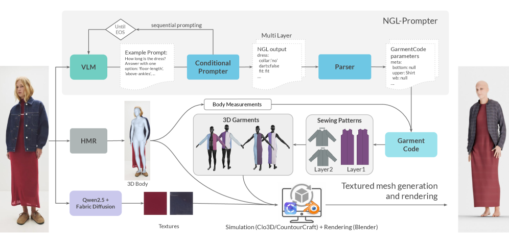 NGL-Prompter pipeline