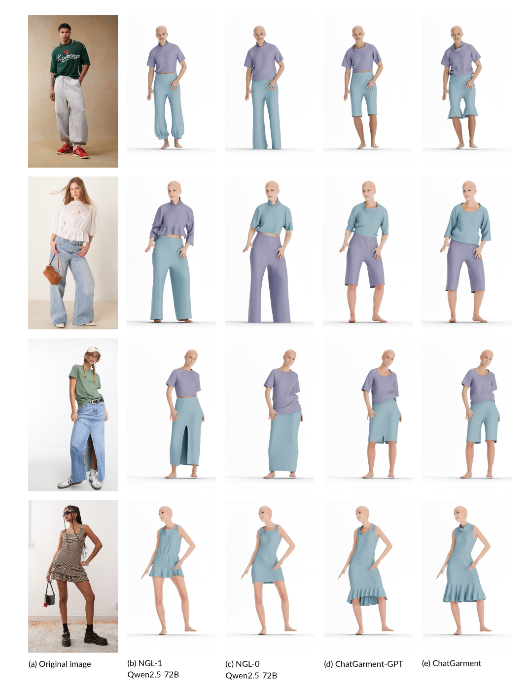 Single-layer garment results